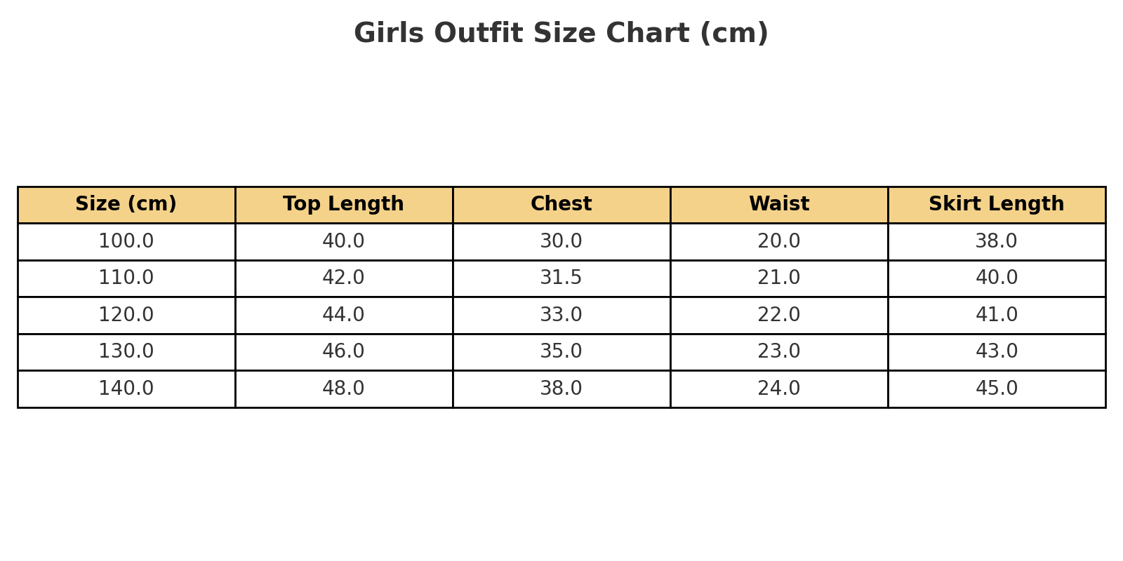 girls_outfit_size_chart